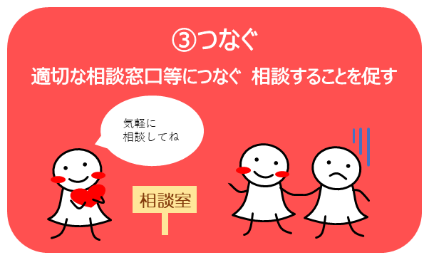 3つなぐ　適切な相談窓口等につなぐ。相談することを促す