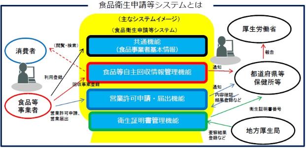 ログインページにリンクします