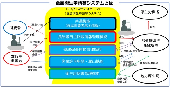 ログインページにリンクします