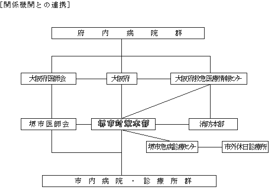 関係期間との連携の画像