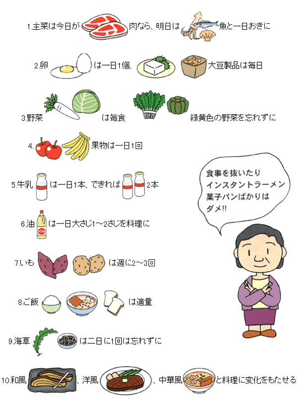 1.主菜は今日が肉なら、明日は魚と一日おきに　2.卵は一日1個、大豆製品は毎日　3.野菜は毎食緑黄色の野菜を忘れずに　4.果物は一日1回　5.牛乳は一日1本、できれば2本　6.油は一日大さじ1から2さじを料理に　7.いもは週に2から3回　8.ご飯は適量　9.海草は二日に1回は忘れずに　10.和風、洋風、中華風と料理に変化をもたせる　食事を抜いたりインスタントラーメン・菓子パンばかりはダメ!!