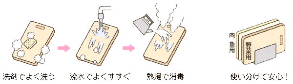 洗剤でよく洗う→流水でよくすすぐ→熱湯で消毒　使い分けて安心！