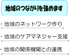 地域のつながりを強めます　地域のネットワーク作り　地域のケアマネージャー支援　地域の関係機関との連携