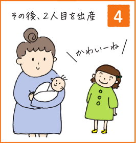 その後2日人目を出産