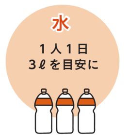 水：1日1人3Lを目安に