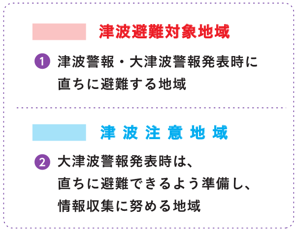 「津波避難対象地域」：域津波警報・大津波警報発表時に直ちに避難する地域  「津波注意地域」：大津波警報発表時は、直ちに避難できるよう準備し、情報収集に努める地域