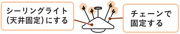 シーリングライトにするか、チェーンで固定する。