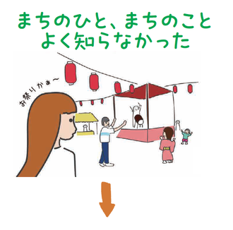 まちのひと、まちのこと　よく知らなかった