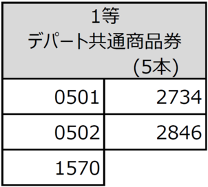 0501 0502 1570 2734 2846