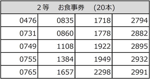 0476 0731 0749 0755 0765 0835 0860 1108 1384 1657 1718 1778 1922 1949 2298 2794 2882 2895 2932 2991