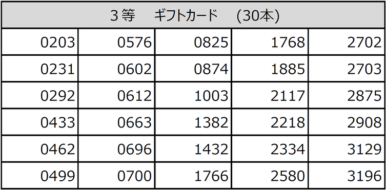 0203 0231 0292 0433 0462 0499 0576 0602 0612 0663 0696 0700 0825 0874 1003 1382 1432 1766 1768 1885 2117 2218 2334 2580 2702 2703 2875 2908 3129 3196