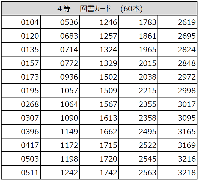 0104 0120 0135 0157 0173 0195 0268 0307 0396 0417 0503 0511 0536 0683 0714 0772 0936 1057 1064 1090 1149 1172 1198 1242 1246 1257 1324 1329 1502 1509 1567 1613 1662 1715 1720 1742 1783 1861 1965 2015 2038 2215 2355 2358 2495 2522 2545 2563 2619 2695 2824 2848 2972 2998 3017 3095 3165 3169 3216 3218