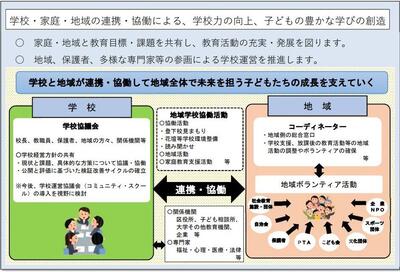 横に広がる教育イメージ図