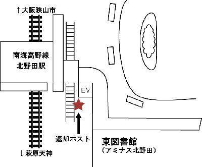 南海高野線北野田駅 西出口 北側階段下の返却ポストの位置