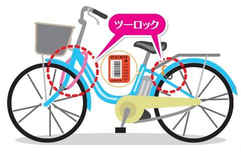 鍵を二つ取り付けてツーロックにしましょう。防犯登録しましょう。