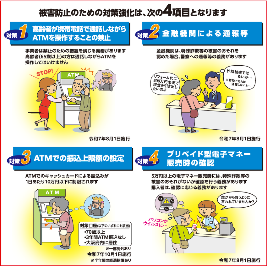 変更される条例は、４つあります。１、高齢者が携帯電話で通話しながらATMを操作することを禁止２、金融機関による通報等の義務化３、ATMでの振込上限額の設定４、プロペイド型電子マネー販売時の確認
