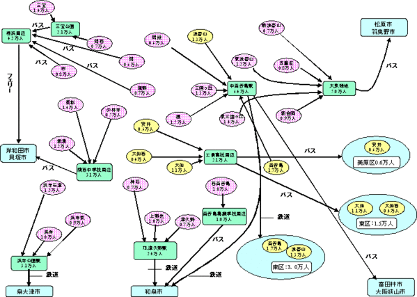 避難構想図