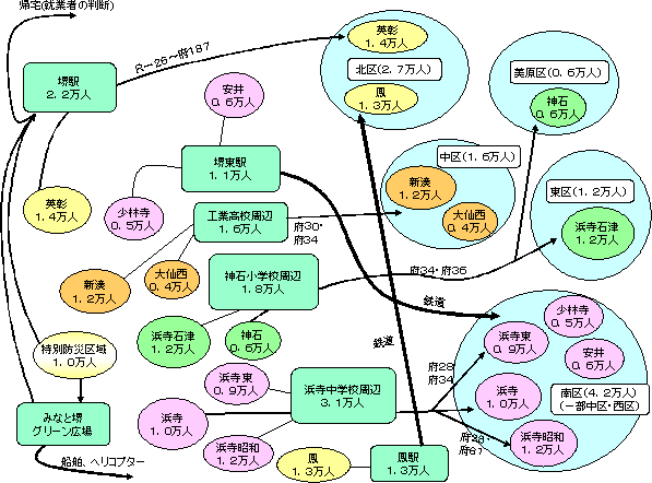 避難構想図