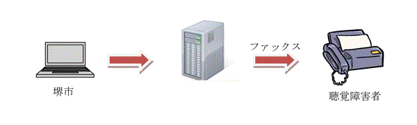 制度イメージ図