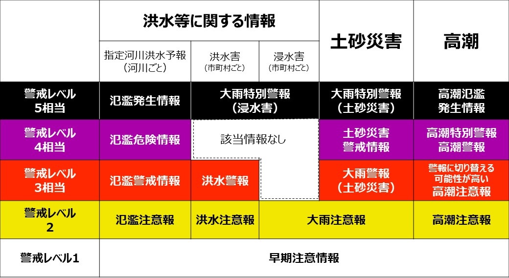 旧情報