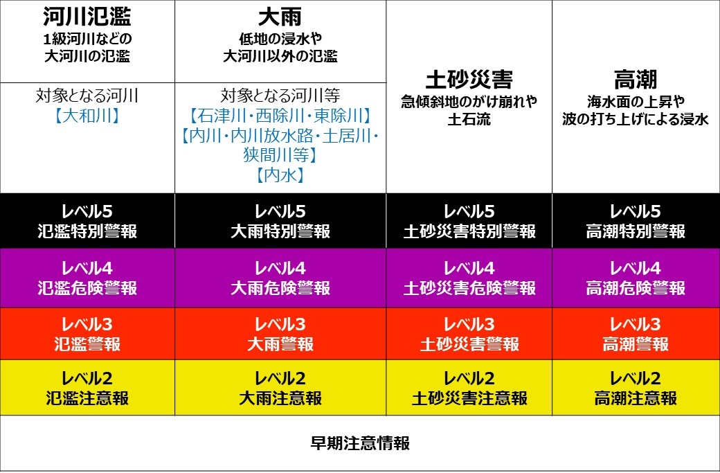 新情報