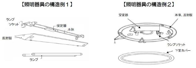 照明器具構造例