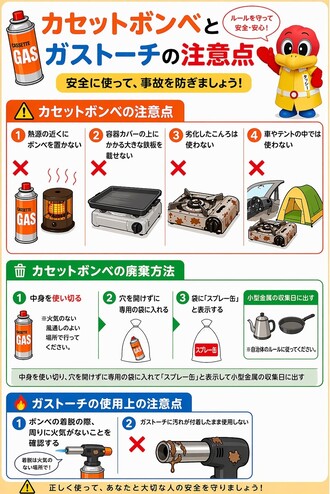カセットボンベ、カセットコンロ、ガストーチの使用上の注意点の画像
