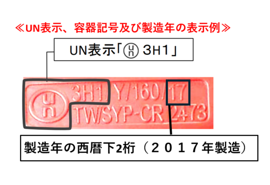 UN表示、容器記号及び製造年の表示例