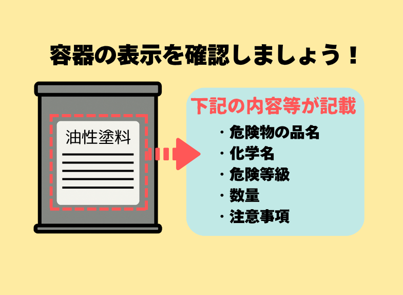 容器の表示を確認しましょう