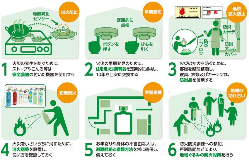 住宅火災　いのちを守る6つの対策