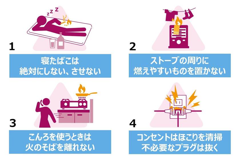 住宅火災　いのちを守る4つの習慣