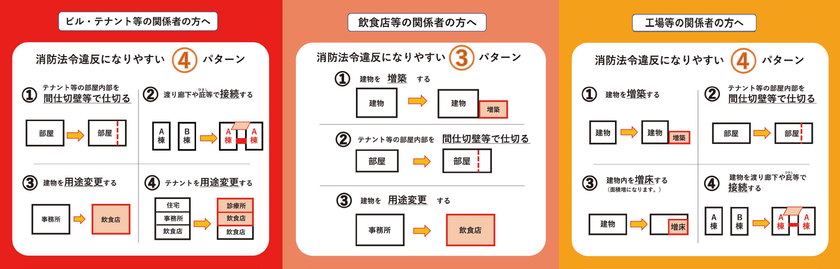 消防法違反例