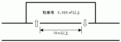 施行令第7条第1項第3号（駐車場の出入口）の図