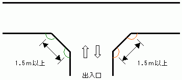 同令第7条第1項第4号(駐車場の出入口)の図