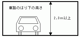 同令第8条第3号イの図