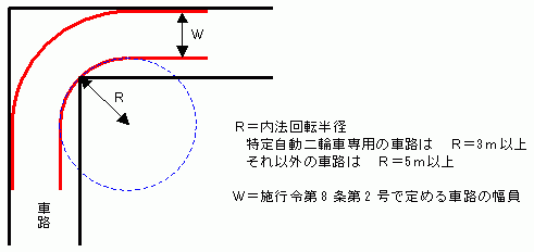 同令第8条第3号ロの図