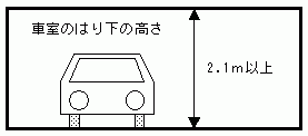 同令第9条の図