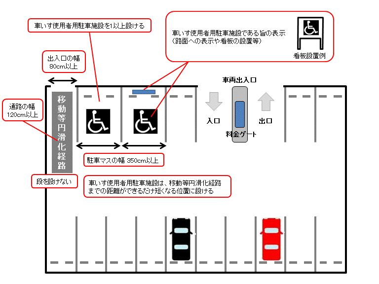 技術基準イメージ（1）