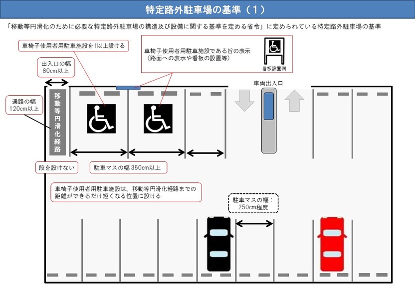 技術基準イメージ（1）