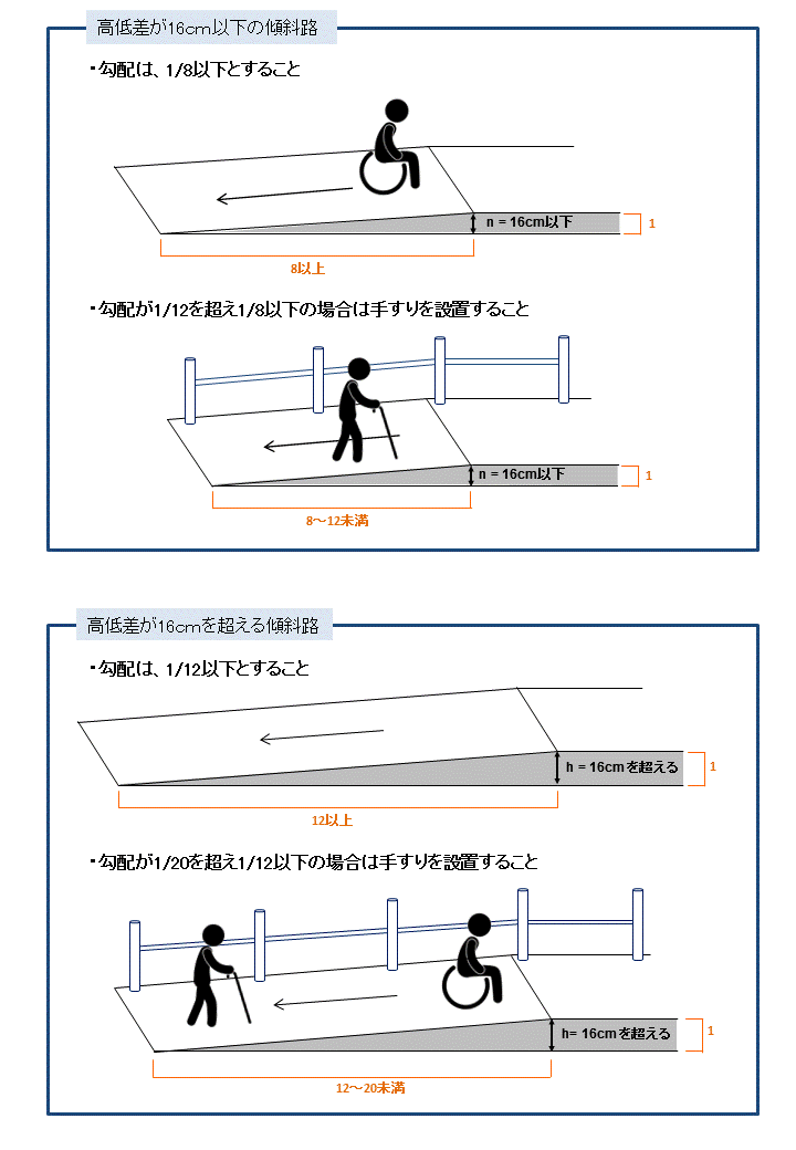 技術基準イメージ（2）