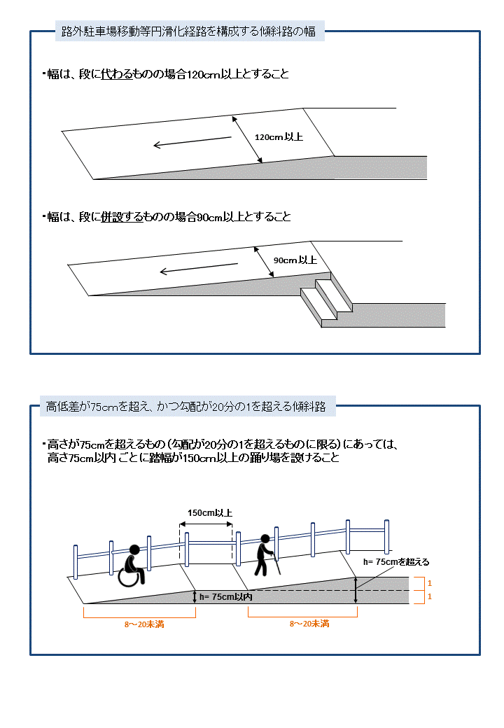 技術基準イメージ（3）