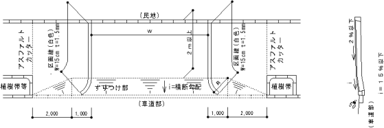 歩道幅員3メートル以上（植樹帯等がある）のマウンドアップ形式の場合の図