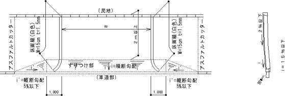 歩道幅員2メートル以上（植樹帯等がない）のマウンドアップ形式の場合の図