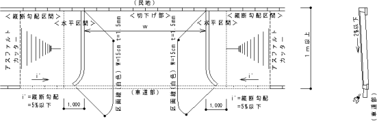 歩道幅員2メートル未満（狭幅員歩道）のマウンドアップ形式の場合の図