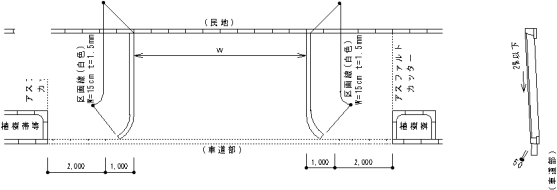 セミフラット形式の場合の図