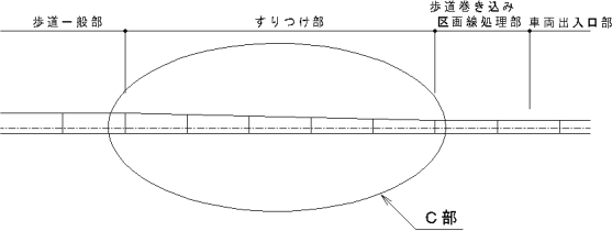 歩車道境界工（マウンドアップ形式）の図