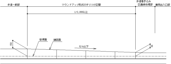 歩道面の高さが15センチメートルの場合のC部詳細図