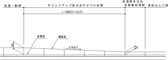 歩道面の高さが15センチメートルの場合のC部詳細図