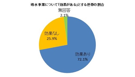 アンケート結果