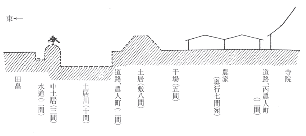 土居川の断面図